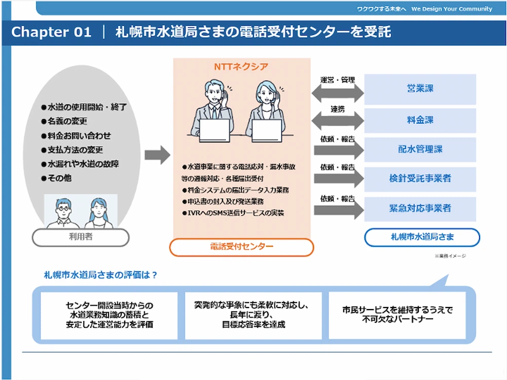 画像：Chapter4 コールセンターのBPOを導入する３つのメリット