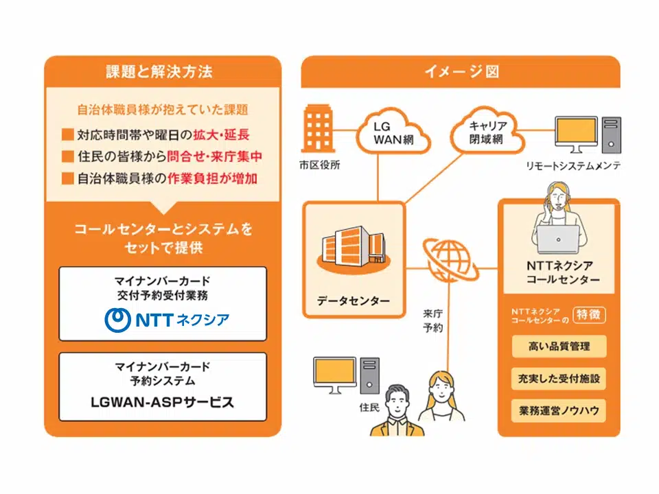 4-3_公共L02_マイナンバーカード_スライド2