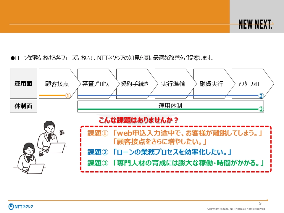 4_3_セミナー講演資料：ローン獲得率倍増！非対面×ターゲティング戦略×人材即戦力化_スライド2