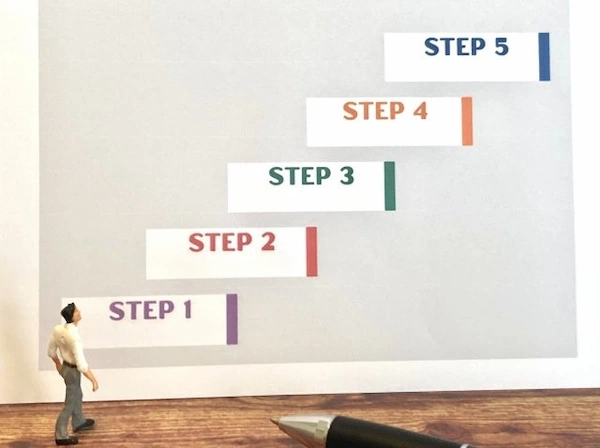画像：効果的なFAQを作成する手順5ステップ