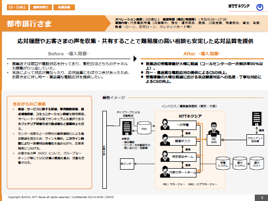 画像：都市銀行A様事例