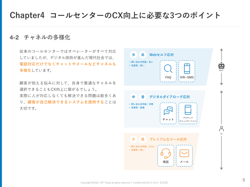 画像：Chapter4 コールセンターのCX向上に必要な３つのポイント