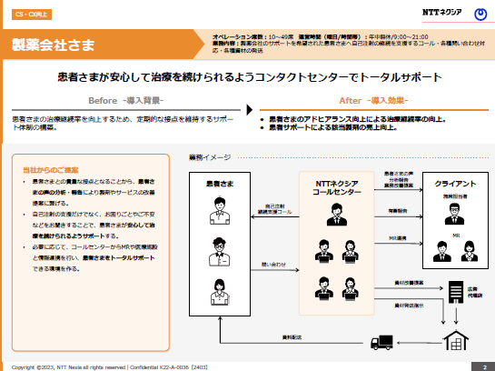 画像：家電メーカー様　事例