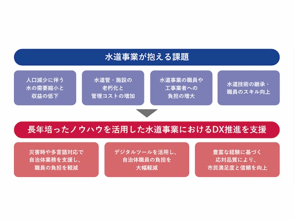 4-3_公共L03_市政コンタクトセンター業務_スライド2