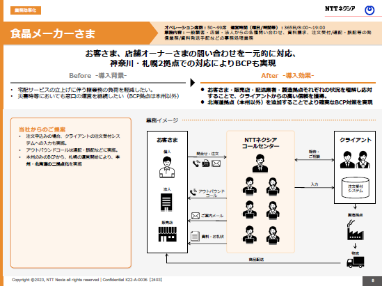 画像：食品メーカーA様 事例