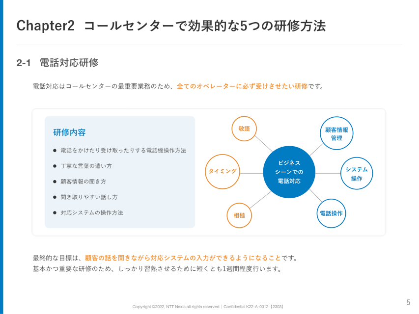 画像：Chapter2 コールセンターで効果的な５つの研修方法