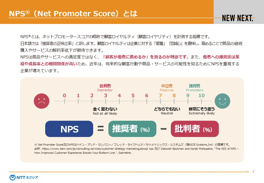 NPS調査サービス_スライド2