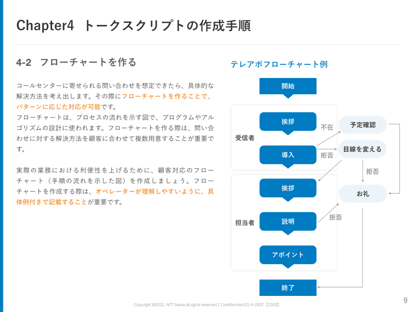 画像：Chapter4 トークスクリプトの作成手順