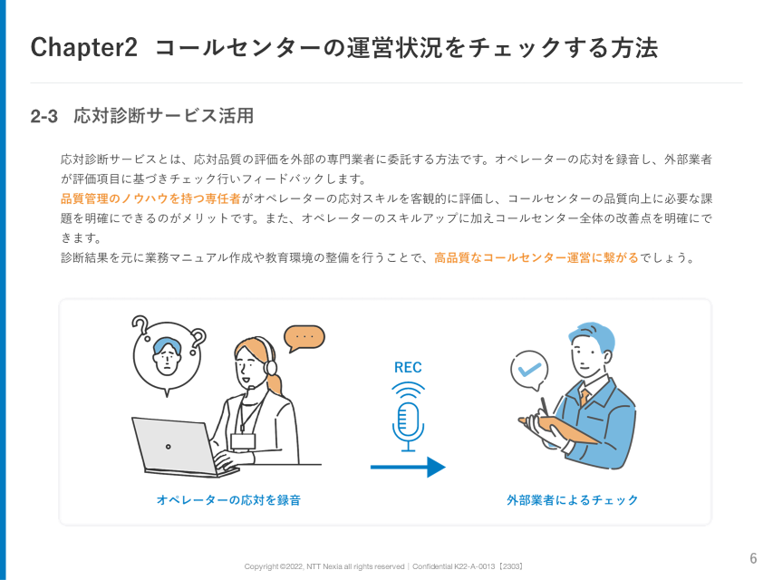 画像：Chapter2 コールセンターの運営状況をチェックする方法