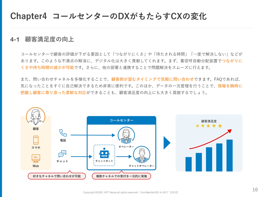 画像：Chapter4 コールセンターのDXがもたらすCXの変化