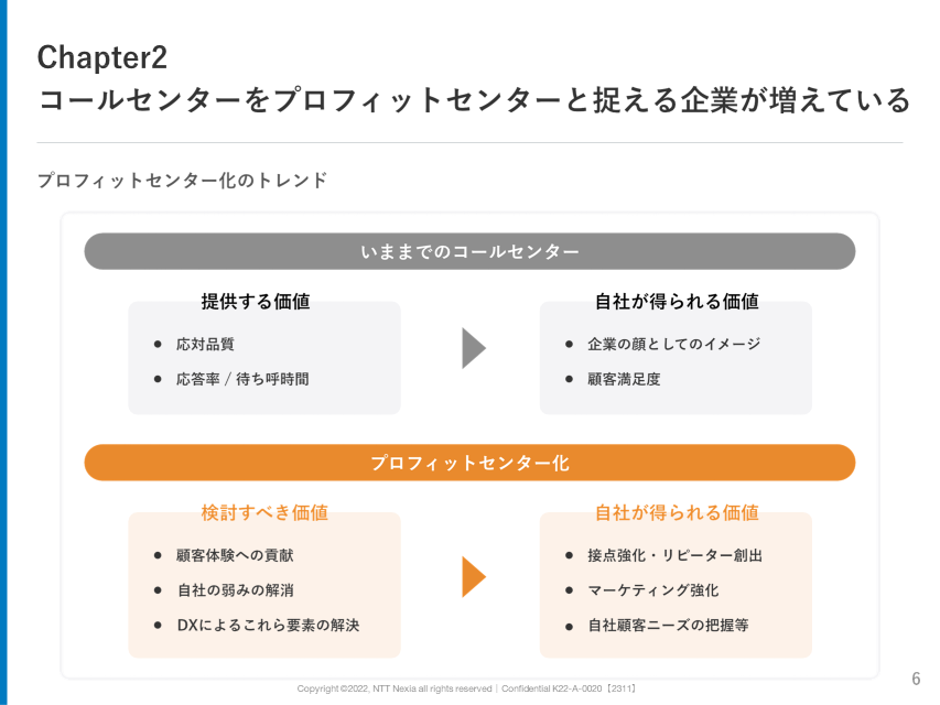 画像：Chapter2 コールセンターをプロフィットセンターと捉える企業が増えている