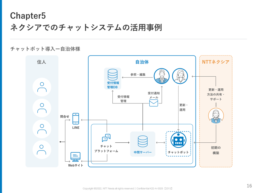 画像：Chapter5 ネクシアでのチャットシステムの活用事例