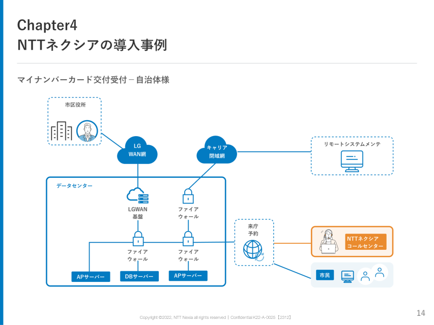 画像：Chapter4 NTTネクシアの導入事例