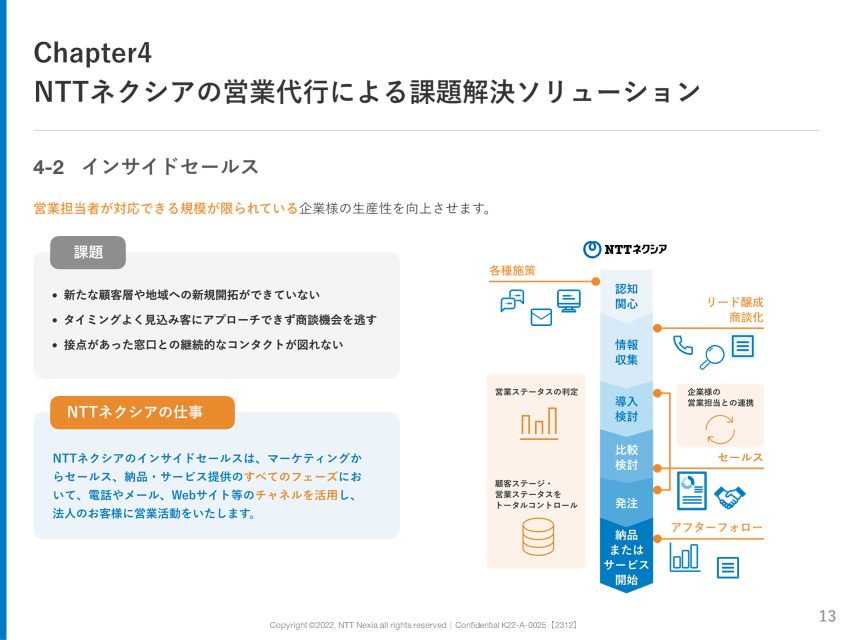 画像：Chapter4 NTTネクシアの営業代行による課題解決ソリューション