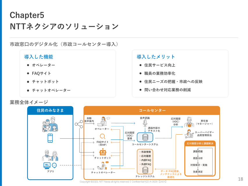 画像：Chapter5 NTTネクシアのソリューション