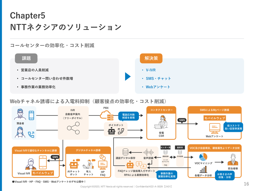 画像:Chapter5 NTTネクシアのソリューション