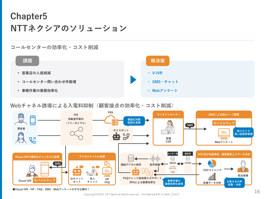 画像：Chapter5 NTTネクシアのソリューション