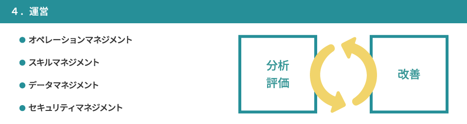 図：4.運営の説明