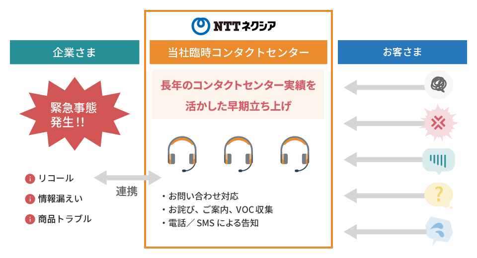 画像：お客さま対応