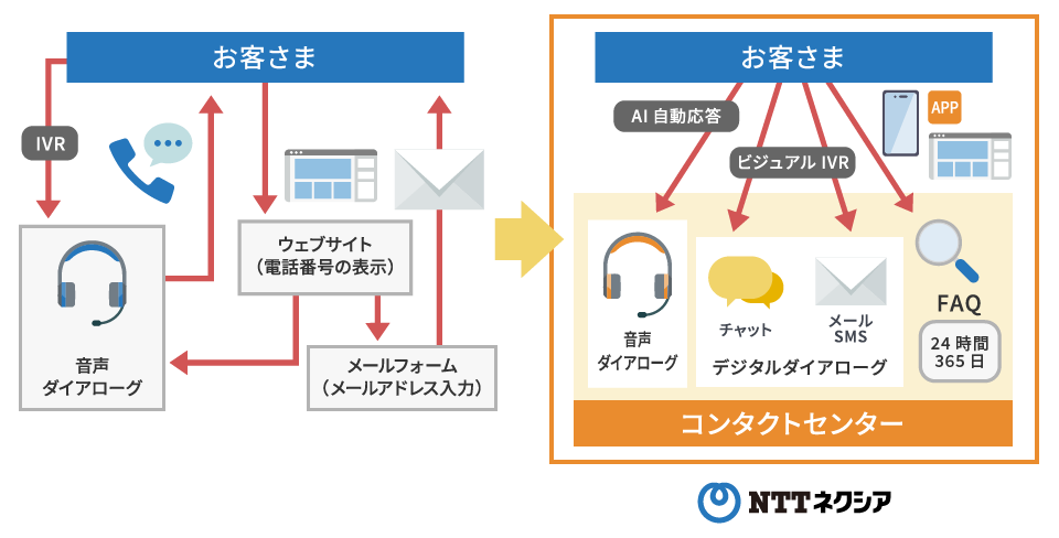 画像：新チャネルのミックス