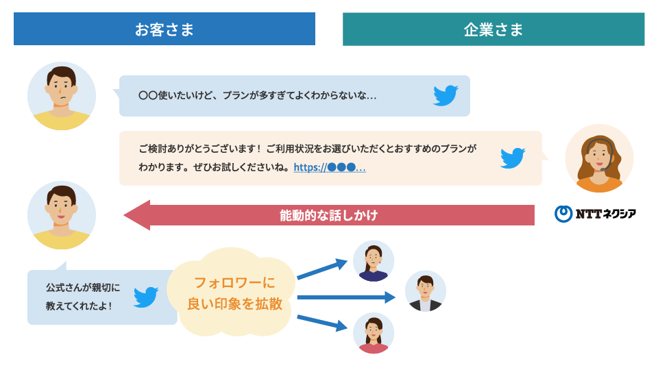 図：サービスの提供イメージ