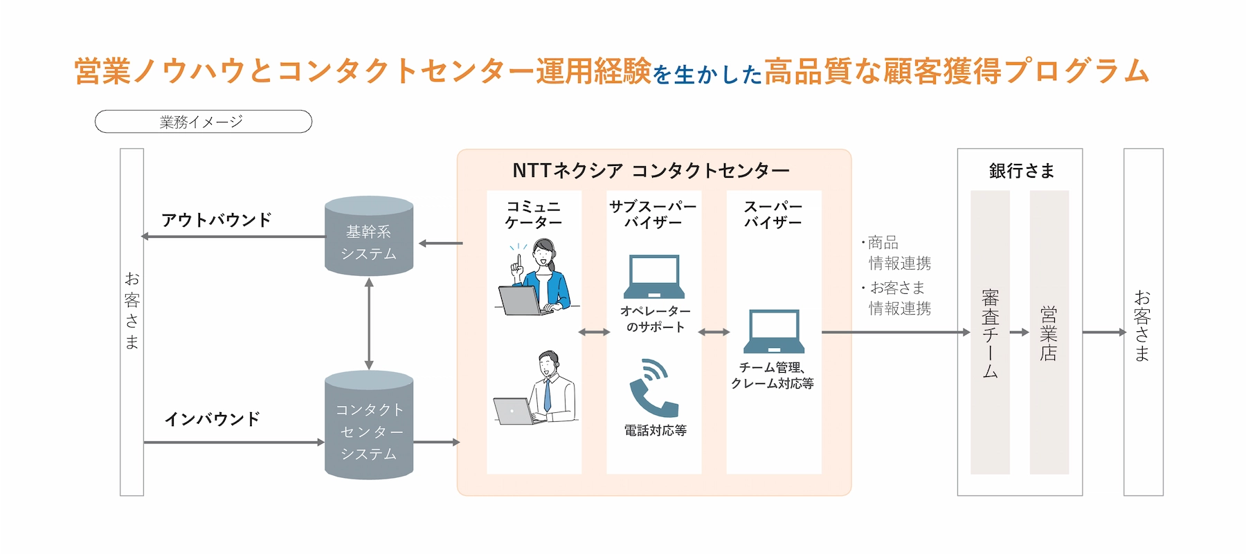 【金融業界向け】非対面営業_挿入画像②