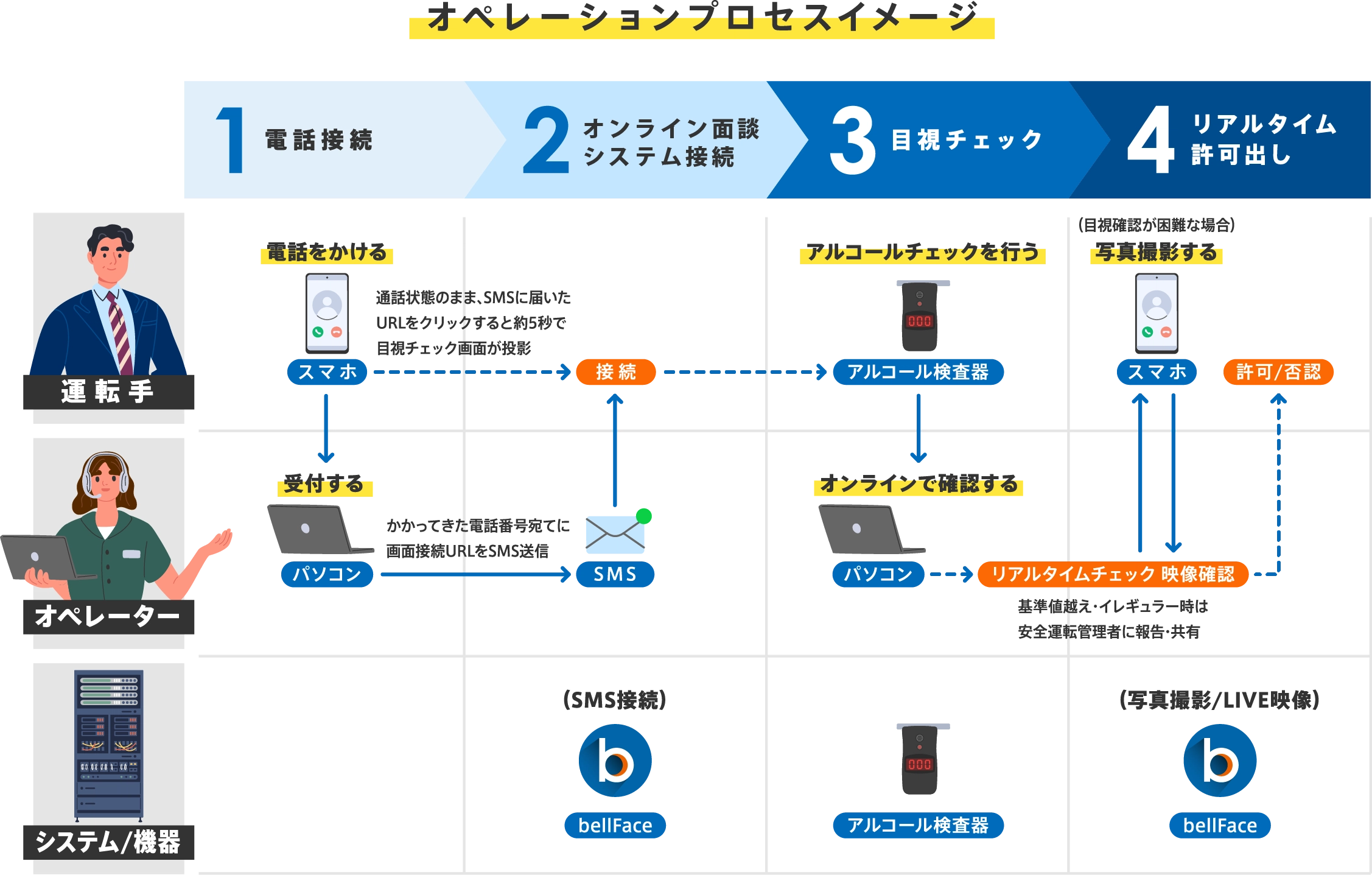 画像：通訳サービス