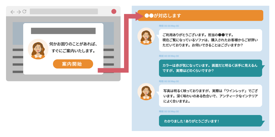 図：プロアクティブチャットの説明