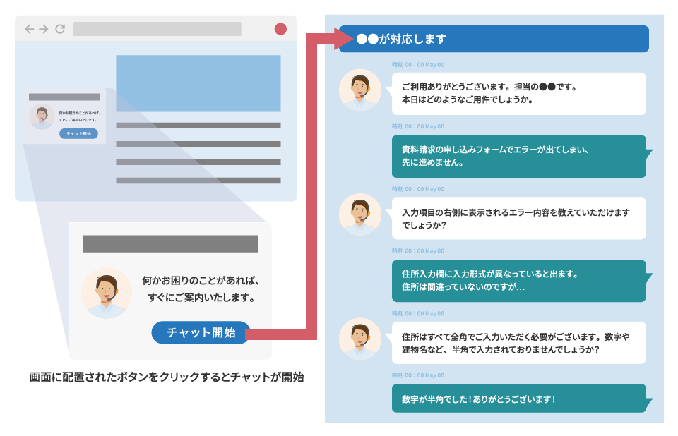 図：インバウンドチャットの説明